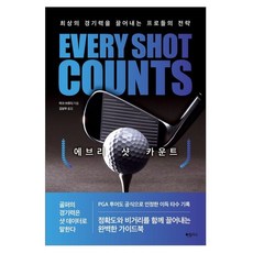 每一次出手都重要, 哈比利斯, 馬克布羅迪