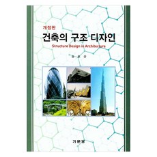 建築結構設計, 技文堂, 宋皓山