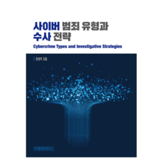 網路犯罪類型與偵查策略, SM Design, 千成德