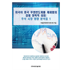 美國制裁中國福建半導體的經濟政策意義, BP技術交易, 首爾工大OB股票研究會