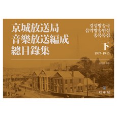京城廣播局音樂廣播編排總目錄集(下), 民俗博物館, 金智善