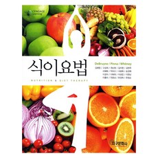 飲食療法, 地球文化史, 德布勞內、皮納、惠特尼