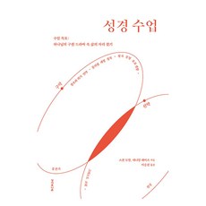 성경 수업:수업 목표: 하나님의 구원 드라마 속 삶의 자리 찾기, 성서유니온, 스캇 듀발, 대니얼 헤이즈 성서유니온, 스캇 듀발, 대니얼 헤이즈