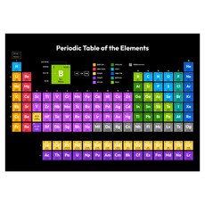 元素週期表 科學學習教具海報 黑色 A2