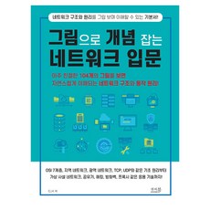 그림으로 개념 잡는 네트워크 입문:아주 친절한 104개의 그림을 보면 자연스럽게 이해되는 네트워크 구조와 동작 원리!, 그림으로 개념 잡는 네트워크 입문, C.I.K(저), 앤써북, C I K