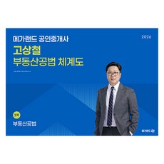 2026 메가랜드 공인중개사 고상철 부동산공법 체계도