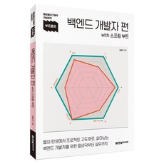 HanbitMedia Bootcamp 後端開發者篇 with Spring Boot, 金松兒