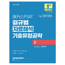 2026 해커스PSAT 길규범 자료해석 기출유형공략 2(5급 최신 기출문제)