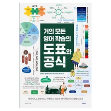 幾乎所有英語學習的圖表與公式, SaramIn, 參考詳細內容