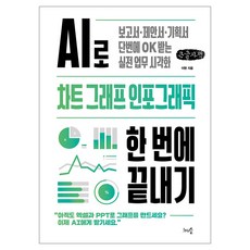 1000grusoop 用AI一次搞定圖表 費洛圖 資訊圖表, 大字書