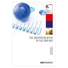 인도 첨단전략산업 분석과 한-인도 협력 방안 연구보고서 25-04, 대외경제정책연구원, 김경훈 외 5명