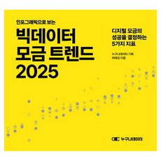 2025 인포그래픽으로 보는 빅데이터 모금 트렌드, 누구나데이터, 하예성