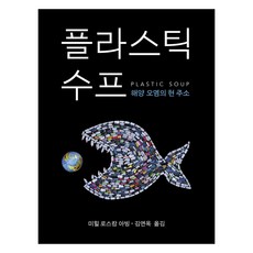 TINDRUM 塑膠濃湯： 海洋汙染的現況, 米希爾·羅斯坎·阿賓