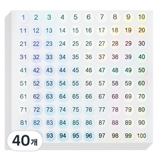 모던앳 홀로그램 숫자 원형 스티커, 40개, 1개입