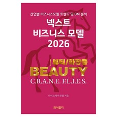 WISELY Next Business Model 2026 ： 美妝產業篇, The Innovation Lab