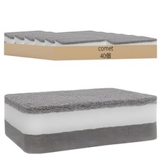 comet Kitchen 高密度海綿菜瓜布 11 x 7 x 3.5cm, 40個, 1組
