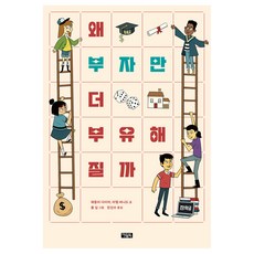 Owlbook 為什麼只有富人越來越有錢