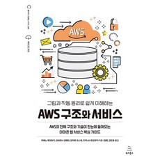Wikibook 透過圖解與運作原理輕鬆理解AWS架構與服務： 一目瞭然AWS整體架構與技術的Amazon Web Services核心指南, 上野史瑛, 小林恭平, 小島宏介, 高梨智之