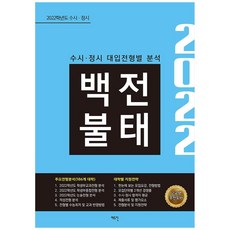 Edujin 大學推甄與分發入學 百戰不殆(2022)