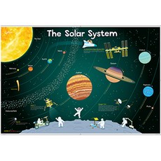 宇宙行星太陽系帆布海報 14