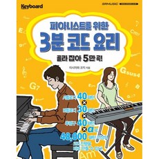 為鋼琴家的3分鐘和弦料理, SRMUSIC, 石澤浩二