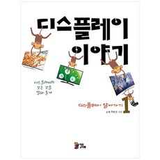 顯示器故事1：認識顯示器, 打開書本麵包