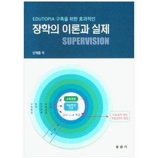 장학의 이론과 실제, 동문사, 신재흡