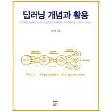 深度學習概念與應用, 米里亞德空間, 金義中