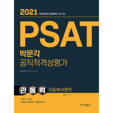 2021 PSAT 公職適格性評鑑 ： 貫通力 資料解析領域, 博文閣