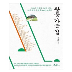 SamnParkers 通往王陵的路, 無