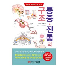 BMSungandang 疼痛.鎮痛的結構, 橋口沙織