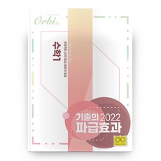 2022 고등 수학1 기출의 파급효과, 오르비, 수학영역