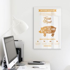 裝飾壓克力相框 優質肉品部位 01 4 豬肉部位