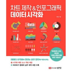 圖表製作 & 資訊圖表數據視覺化, 成安堂, 李惠珍