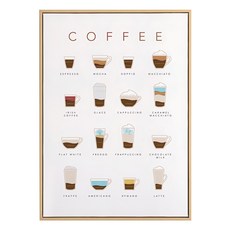 咖啡品鑑II 咖啡種類海報, 木色