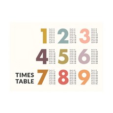 Drizzle 好滴工作室 九九乘法表掛布，活力色系，160g，兒童房裝飾學習掛畫, 1個