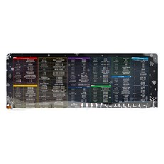 QIDINA 專業板快捷鍵滑鼠墊, 提升工作效率, 台灣設計, 黑板教學, 1個