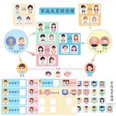 因果關係＆事物關聯教學卡 共8張底圖, 族譜教學卡