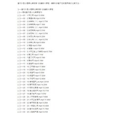 室內外風水堪輿化解教學 120集影片課程, 1個