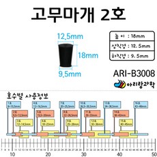 2개입 2호 고무마개 플라스크 시험관화학실험용기 중고등 캡 부속 액체 학생 부품 만들기 기체 과학실 과학