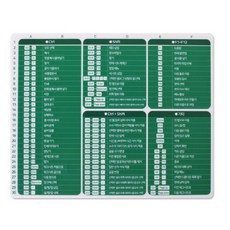 마우스패드 엑셀단축키 단축기83종 사무실용품 업무능률상승 마우스받침대 pvc코팅 밀착감 적당한 쿠션감, 1개, 엑셀단축키 마우스패드