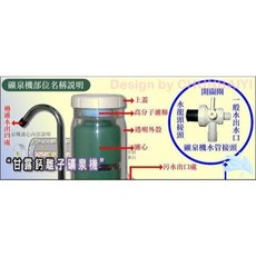 貴夫人 鈣離子礦泉機 RF-900，六大濾水結構設計，居家健康飲水設備, RF-900濾芯