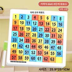 두뇌 교구 집중력 숫자 두뇌트레이닝 손가락 향상 운동, 1개, 컬러 8단계 64칸