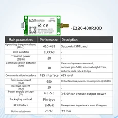 LLCC68 LoRa 모듈 CDEBYTE E220 시리즈 433/868/915Mhz UART 모듈 22/30dBm 저전력 장거리 WOR 송수신기, 기타, 22 E220-400R30D