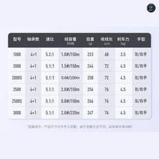 莎士比亞 阿爾法 紡車輪 釣魚輪, 2000型, 2000型