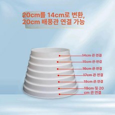 이동식 에어컨 자바라 주름관 부품 외경 냉풍 창틀, 20cm 평면형- 14cm 평면형 20cm