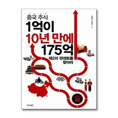 중국 주식 1억이 10년 만에 175억, 중국주식 1억이 10년 만에 175억
