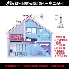 對數天線配件套組, 1個, 10公尺對數天線一拖二配件