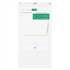 Tuya Smart Life 3 상 Wi -Fi 에너지 KWH 미터 전력 클램프 전류 변압기 앱 모니터 및 레코드 소비, 120a, 하얀색