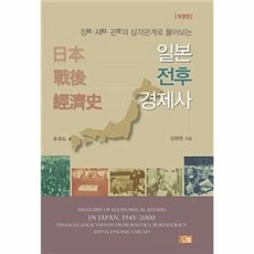 일본 전후 경제사, 오름, 강태현